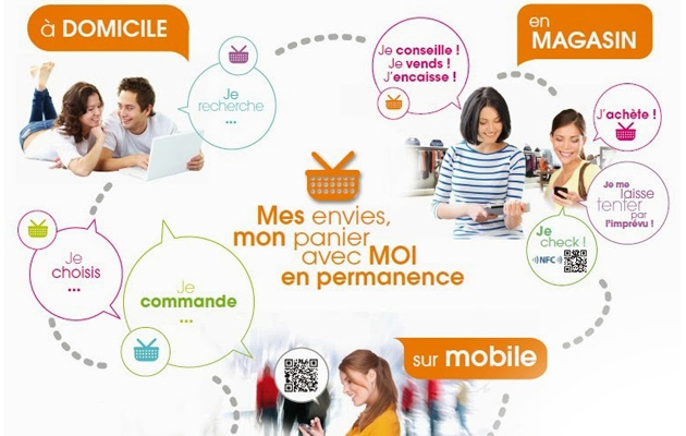 Pensez  intgrer le SMS dans vos stratgies Marketing